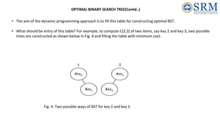 • The aim of the dynamic programming approach is to fill this table for constructing optimal BST.
• What should be entry of this table? For example, to compute C[2,3] of two items, say key 2 and key 3, two possible
trees are constructed as shown below in Fig. 4 and filling the table with minimum cost.
Fig. 4: Two possible ways of BST for key 2 and key 3.
OPTIMAL BINARY SEARCH TREE(Contd..)
 