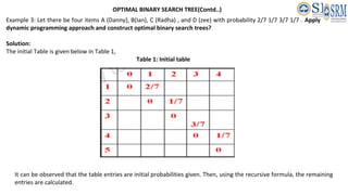 Example 3: Let there be four items A (Danny), B(Ian), C (Radha) , and D (zee) with probability 2/7 1/7 3/7 1/7 . Apply
dynamic programming approach and construct optimal binary search trees?
Solution:
The initial Table is given below in Table 1,
Table 1: Initial table
It can be observed that the table entries are initial probabilities given. Then, using the recursive formula, the remaining
entries are calculated.
OPTIMAL BINARY SEARCH TREE(Contd..)
 