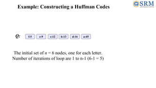 Example: Constructing a Huffman Codes
a:45
b:13
c:12 d:16
e:9
f:5
The initial set of n = 6 nodes, one for each letter.
Number of iterations of loop are 1 to n-1 (6-1 = 5)
Q:
 