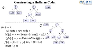 Constructing a Huffman Codes
for i ← 4
Allocate a new node z
left[z] ← x ← Extract-Min (Q) = z:25
right[z] ← y ← Extract-Min (Q) = z:30
f [z] ← f [x] + f [y] (25 + 30 = 55)
Insert (Q, z)
Q: a:45
0
5
5
2
5
3
0
1
4
f:5 e:9
c:12 b:13 d:16
1
0
1
0
1
0
1
Q: a:45
0
2
5
c:12 b:13
1
0
3
0
1
4
f:5 e:9
d:16
1
0
1
 