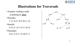 64
Illustrations for Traversals
•Assume: visiting a node
is printing its label
•Preorder:
1 3 5 4 6 7 8 9 10 11 12
•Inorder:
4 5 6 3 1 8 7 9 11 10 12
•Postorder:
4 6 5 3 8 11 12 10 9 7 1
1
3
11
9
8
4 6
5
7
12
10
 