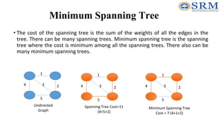 Minimum Spanning Tree
• The cost of the spanning tree is the sum of the weights of all the edges in the
tree. There can be many spanning trees. Minimum spanning tree is the spanning
tree where the cost is minimum among all the spanning trees. There also can be
many minimum spanning trees.
4
1
5
3 2 4
1
5
3 2 4
1
5
3 2
Undirected
Graph
Spanning Tree Cost=11
(4+5+2)
Minimum Spanning Tree
Cost = 7 (4+1+2)
 