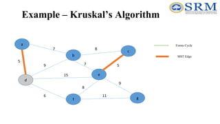 Example – Kruskal’s Algorithm
a
g
c
b
e
f
d
5
7
9 7 5
8
8
15
6
9
11
Forms Cycle
MST Edge
 