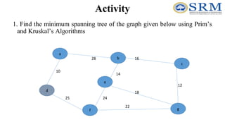 Activity
1. Find the minimum spanning tree of the graph given below using Prim’s
and Kruskal’s Algorithms
a
g
c
b
e
f
d
10
28
14
12
16
24
25
18
22
 
