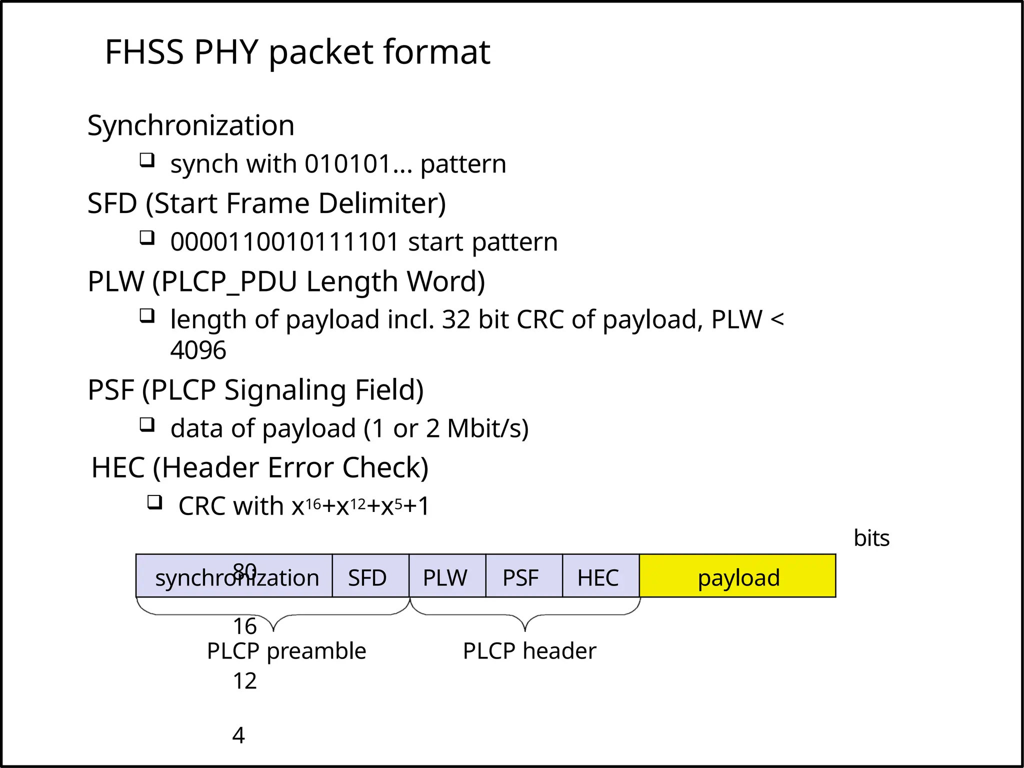 FHSS PHY packet format
synchronization SFD PLW PSF HEC payload
PLCP preamble PLCP header
bits
Synchronization
 synch with 010101... pattern
SFD (Start Frame Delimiter)
 0000110010111101 start pattern
PLW (PLCP_PDU Length Word)
 length of payload incl. 32 bit CRC of payload, PLW <
4096
PSF (PLCP Signaling Field)
 data of payload (1 or 2 Mbit/s)
HEC (Header Error Check)
 CRC with x16+x12+x5+1
80
16
12
4
 