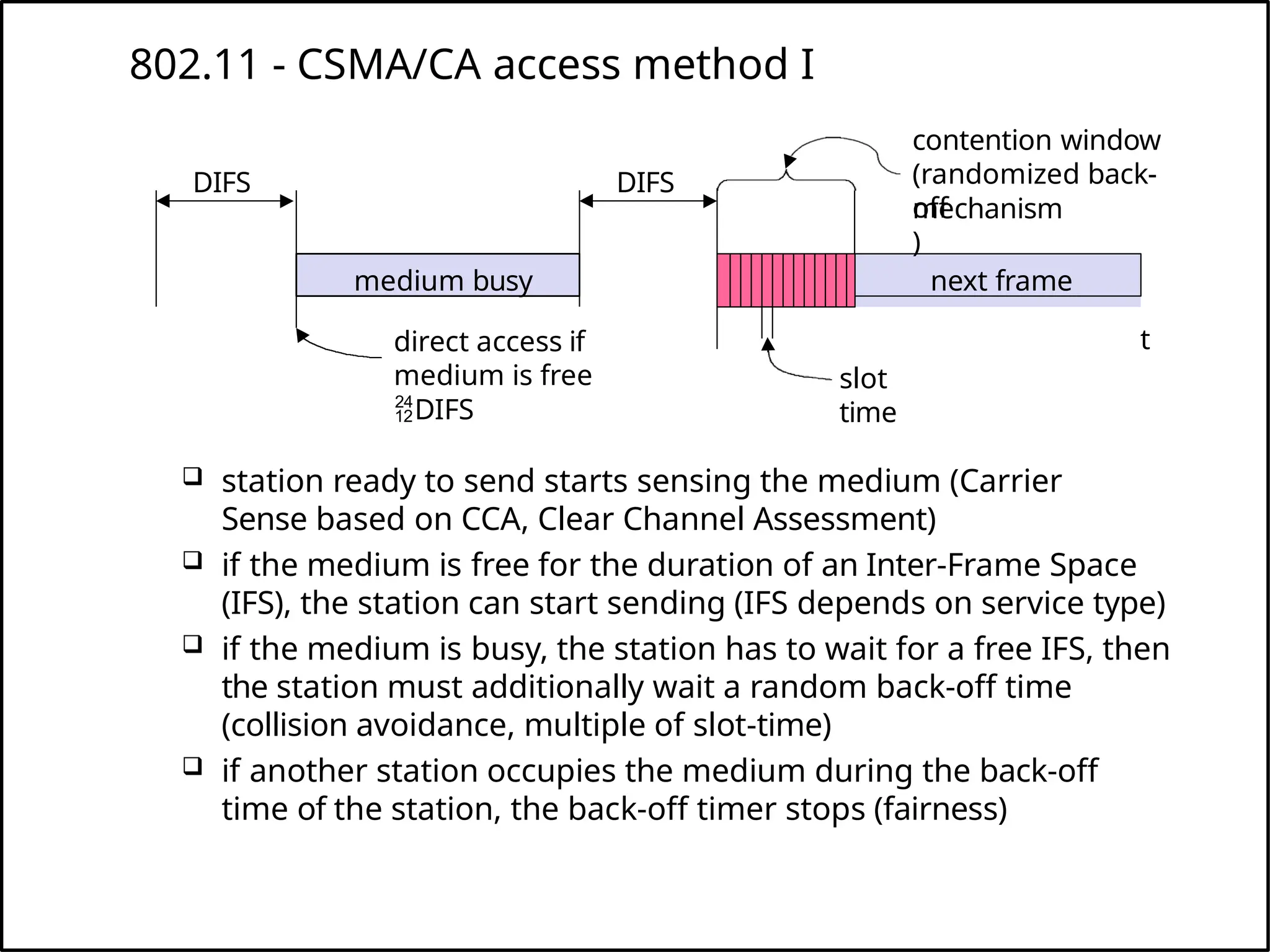 t
medium busy
DIFS
DIFS
next frame
contention window
(randomized back-
off
mechanism
)
802.11 - CSMA/CA access method I
slot
time
 station ready to send starts sensing the medium (Carrier
Sense based on CCA, Clear Channel Assessment)
 if the medium is free for the duration of an Inter-Frame Space
(IFS), the station can start sending (IFS depends on service type)
 if the medium is busy, the station has to wait for a free IFS, then
the station must additionally wait a random back-off time
(collision avoidance, multiple of slot-time)
 if another station occupies the medium during the back-off
time of the station, the back-off timer stops (fairness)
direct access if
medium is free
DIFS
 