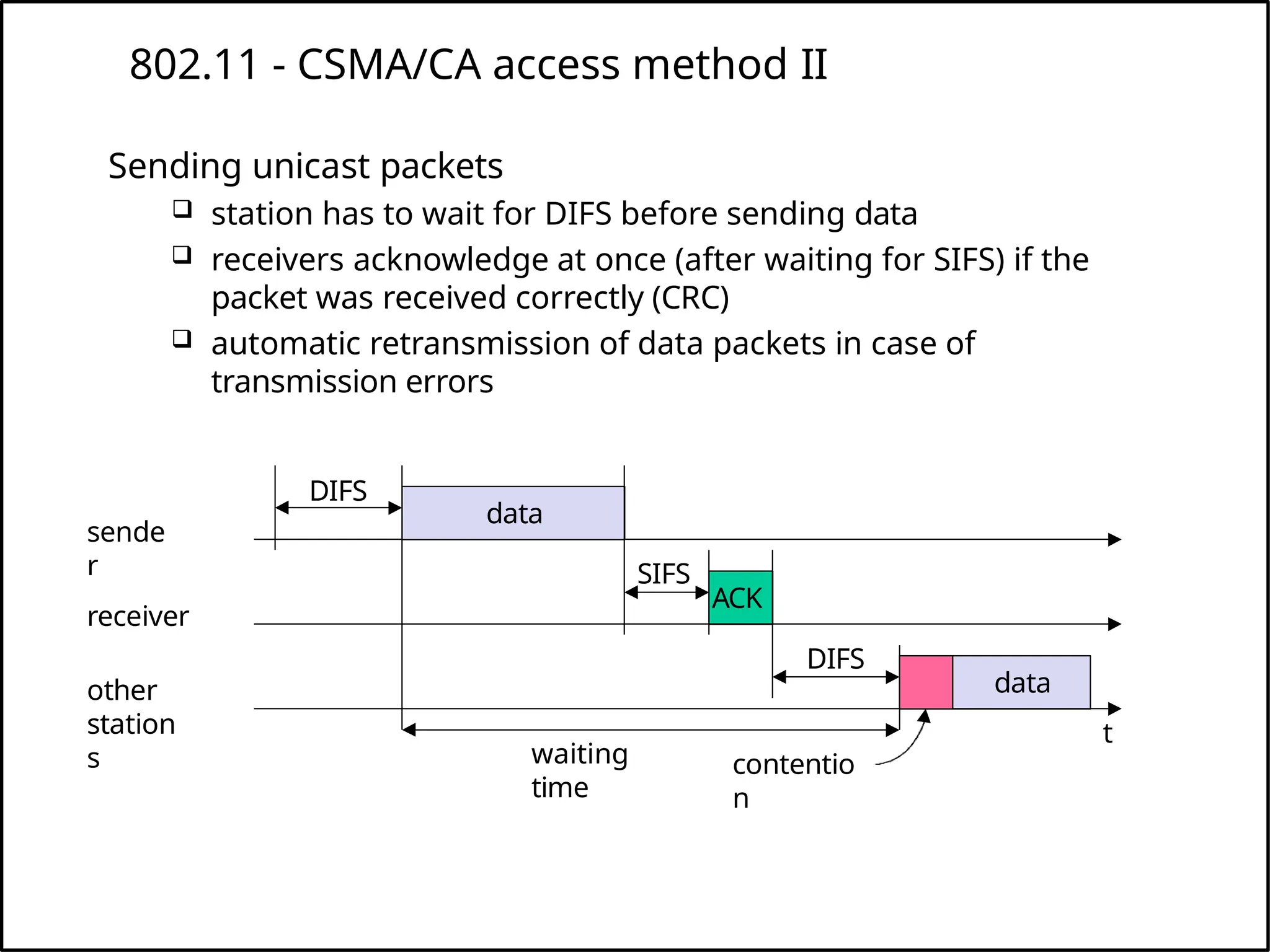 802.11 - CSMA/CA access method II
t
SIFS
Sending unicast packets
 station has to wait for DIFS before sending data
 receivers acknowledge at once (after waiting for SIFS) if the
packet was received correctly (CRC)
 automatic retransmission of data packets in case of
transmission errors
DIFS
data
ACK
waiting
time
other
station
s
receiver
sende
r
data
DIFS
contentio
n
 