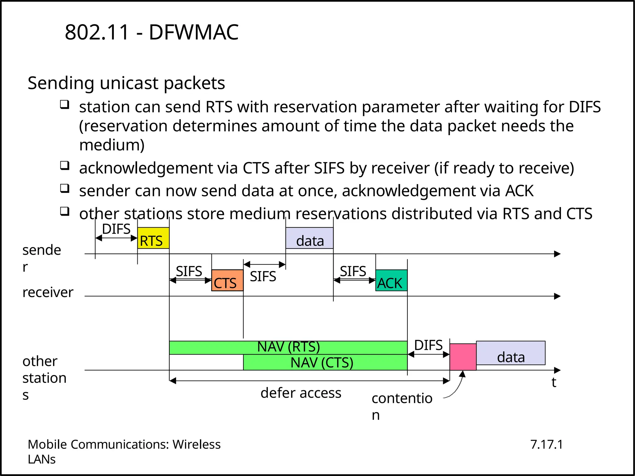 Mobile Communications: Wireless
LANs
802.11 - DFWMAC
Sending unicast packets
 station can send RTS with reservation parameter after waiting for DIFS
(reservation determines amount of time the data packet needs the
medium)
 acknowledgement via CTS after SIFS by receiver (if ready to receive)
 sender can now send data at once, acknowledgement via ACK
 other stations store medium reservations distributed via RTS and CTS
t
SIFS
DIFS
data
ACK
defer access
other
station
s
receiver
sende
r
data
DIFS
contentio
n
RTS
CTS
SIFS
7.17.1
SIFS
NAV (RTS)
NAV (CTS)
 