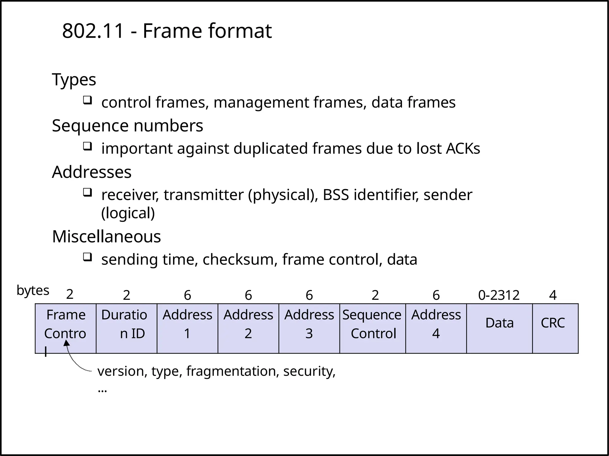 802.11 - Frame format
Types
 control frames, management frames, data frames
Sequence numbers
 important against duplicated frames due to lost ACKs
Addresses
 receiver, transmitter (physical), BSS identifier, sender
(logical)
Miscellaneous
 sending time, checksum, frame control, data
Frame
Contro
l
Duratio
n ID
Address
1
Address
2
Address
3
Sequence
Control
Address
4
Data CRC
2 2 6 6 6 6
2 4
0-2312
bytes
version, type, fragmentation, security,
...
 