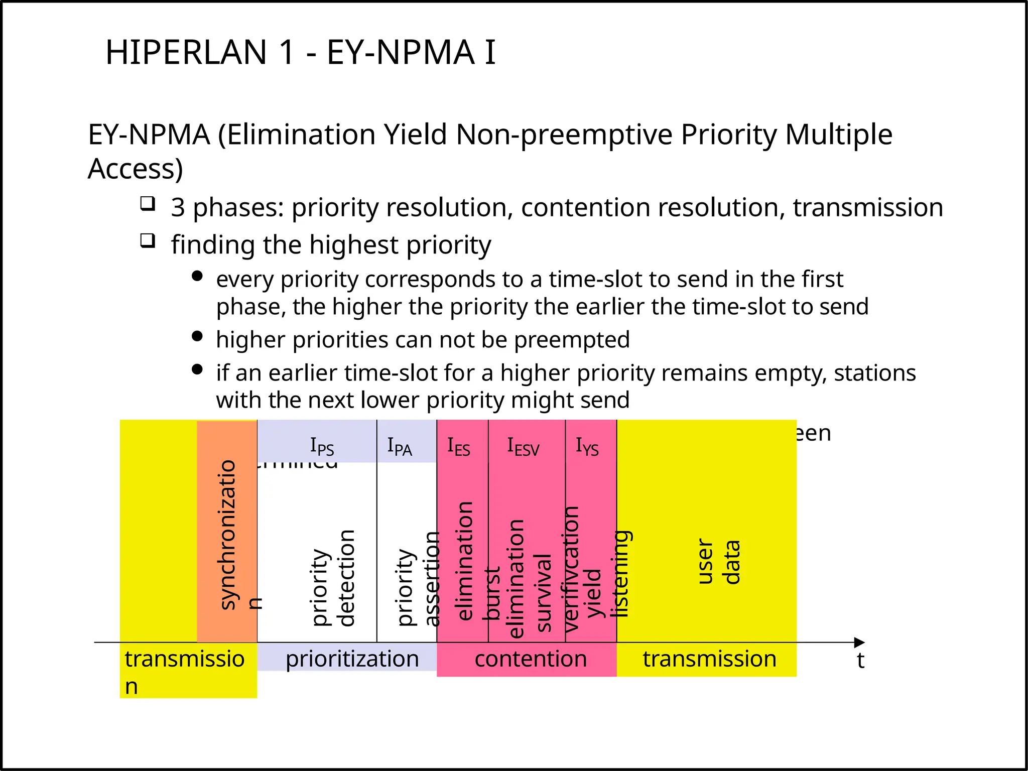 prioritization
HIPERLAN 1 - EY-NPMA I
EY-NPMA (Elimination Yield Non-preemptive Priority Multiple
Access)
 3 phases: priority resolution, contention resolution, transmission
 finding the highest priority
 every priority corresponds to a time-slot to send in the first
phase, the higher the priority the earlier the time-slot to send
 higher priorities can not be preempted
 if an earlier time-slot for a higher priority remains empty, stations
with the next lower priority might send
 after this first phase the highest current priority has been
determined
contention transmission
transmissio
n
synchronizatio
n
priority
detection
priority
assertion
t
user
data
elimination
burst
elimination
survival
verifivcation
yield
listening
IYS
IPS IPA IES IESV
 