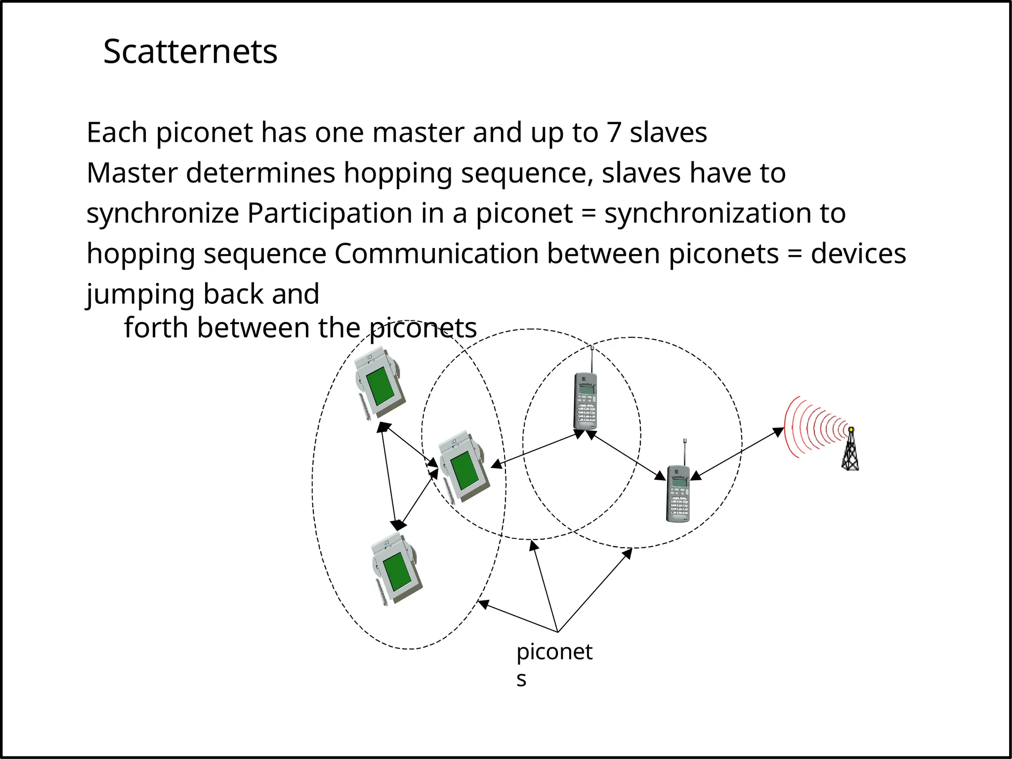 Scatternets
piconet
s
Each piconet has one master and up to 7 slaves
Master determines hopping sequence, slaves have to
synchronize Participation in a piconet = synchronization to
hopping sequence Communication between piconets = devices
jumping back and
forth between the piconets
 