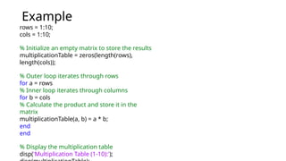 Example
rows = 1:10;
cols = 1:10;
% Initialize an empty matrix to store the results
multiplicationTable = zeros(length(rows),
length(cols));
% Outer loop iterates through rows
for a = rows
% Inner loop iterates through columns
for b = cols
% Calculate the product and store it in the
matrix
multiplicationTable(a, b) = a * b;
end
end
% Display the multiplication table
disp('Multiplication Table (1-10):');
 