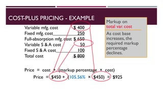 Management Accounting- Pricing Decisions.pdf