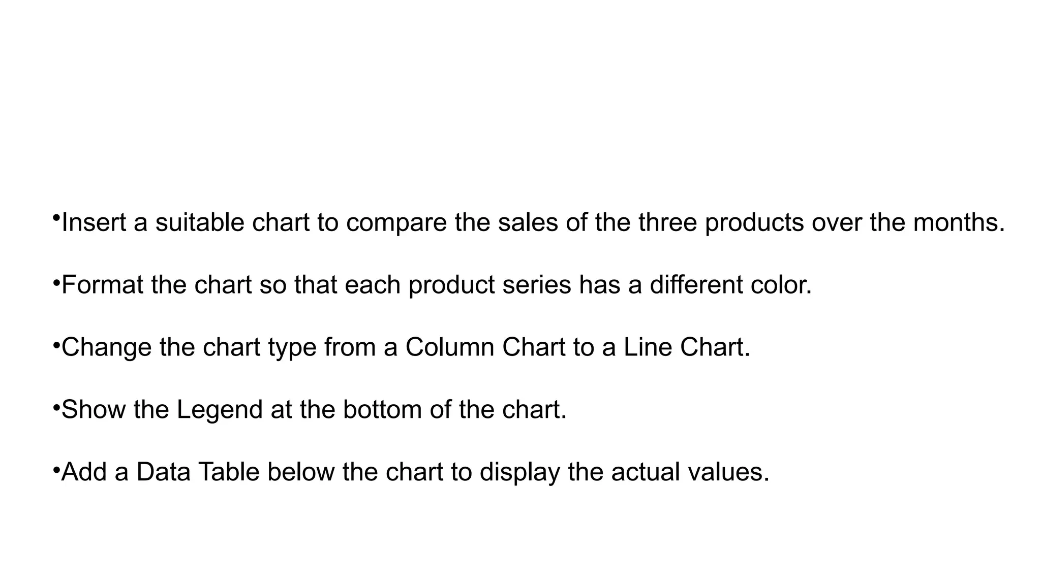•Insert a suitable chart to compare the sales of the three products over the months.
•Format the chart so that each product series has a different color.
•Change the chart type from a Column Chart to a Line Chart.
•Show the Legend at the bottom of the chart.
•Add a Data Table below the chart to display the actual values.
 