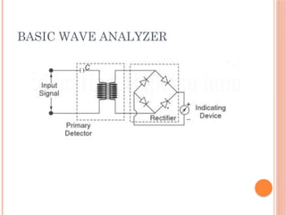 unit3 of electronic measurements and Instrumentation.pptx