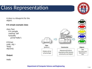 Class Explained Python is a powerful and popular language. Based on your request for ...
