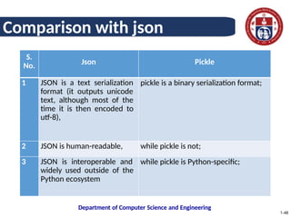 Python is a powerful and popular language. Based on your request for ...