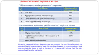 Geotechnical Engineering notes unit three | PDF