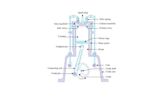 Design of Engine Parts, (Connecting rod and Piston) | PPTX