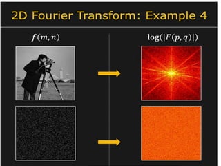 Digital_image_processing_unit_3_pdf_brief_explanations | PDF