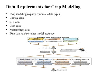 Control Data Crop Unit 3_Crop Modeling tools and Frameworks.pptx