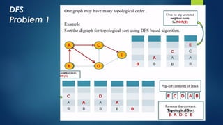 DAA Concepts-Explained with Examples.pptx