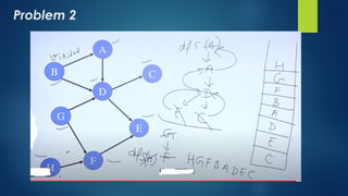 DAA Concepts-Explained with Examples.pptx