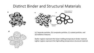 Photopolymerization-and-powder-bed-fusion-processespart2_Unit3.2.pptx