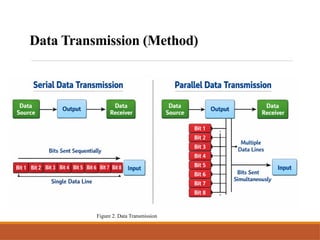 Unit 3: The Physical Layer-Signals, Transmission Modes | PPTX
