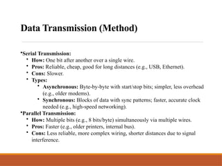 Unit 3: The Physical Layer-Signals, Transmission Modes | PPTX