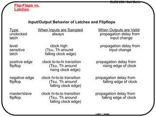 Comprehensive Guide to Sequential Logic Design and Flip-Flops | PPT