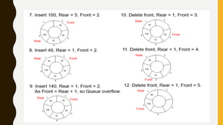 Unit_3 stack and queue ppt , full syllabus | PDF