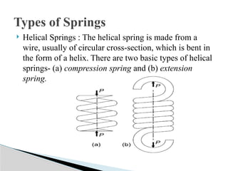 Unit 3.pptx of machine components and design | PPTX
