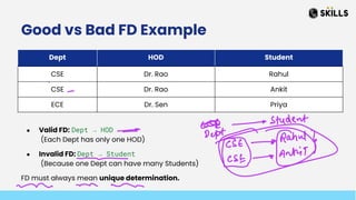 Read Fd Example Unit3.pptx (2).pdf DBMS OF 4TH SEM CSE COLLEGE B-TECH | PDF