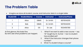 Unit3.pptx (2).pdf DBMS OF 4TH SEM CSE COLLEGE B-TECH | PDF
