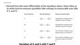 Thermodynamic Potentials and Their Applications in Material Science and ...
