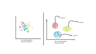 Comprehensive Guide to Clustering and Outlier Detection in Unsupervised ...
