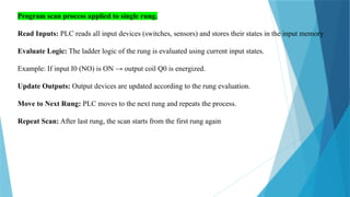 Unit 3 Unit 3 Basics of PLC Programming. | PPTX