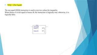 Nequ Program Unit 3 Unit 3 Basics of PLC Programming. | PPTX