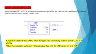 Unit 3 Unit 3 Basics of PLC Programming. | PPTX