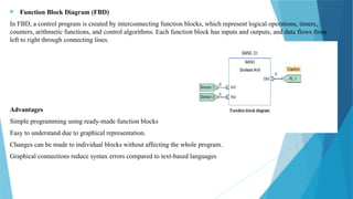 Programming Algorithm Input And Output Blocks Unit 3 Unit 3 Basics of PLC Programming. | PPTX