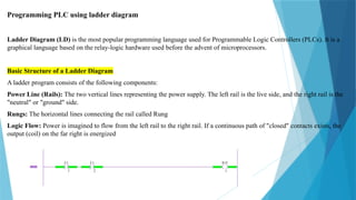 Unit 3 Unit 3 Basics of PLC Programming. | PPTX
