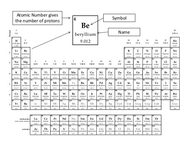 number 64 atomic Unit atom 3 structure of the 2