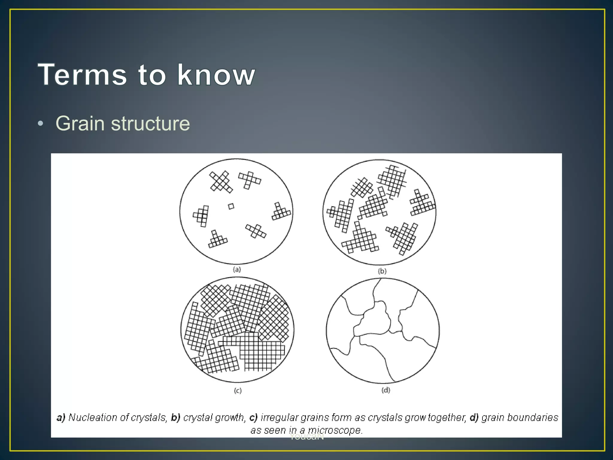 • Grain structure
YoucaN
 