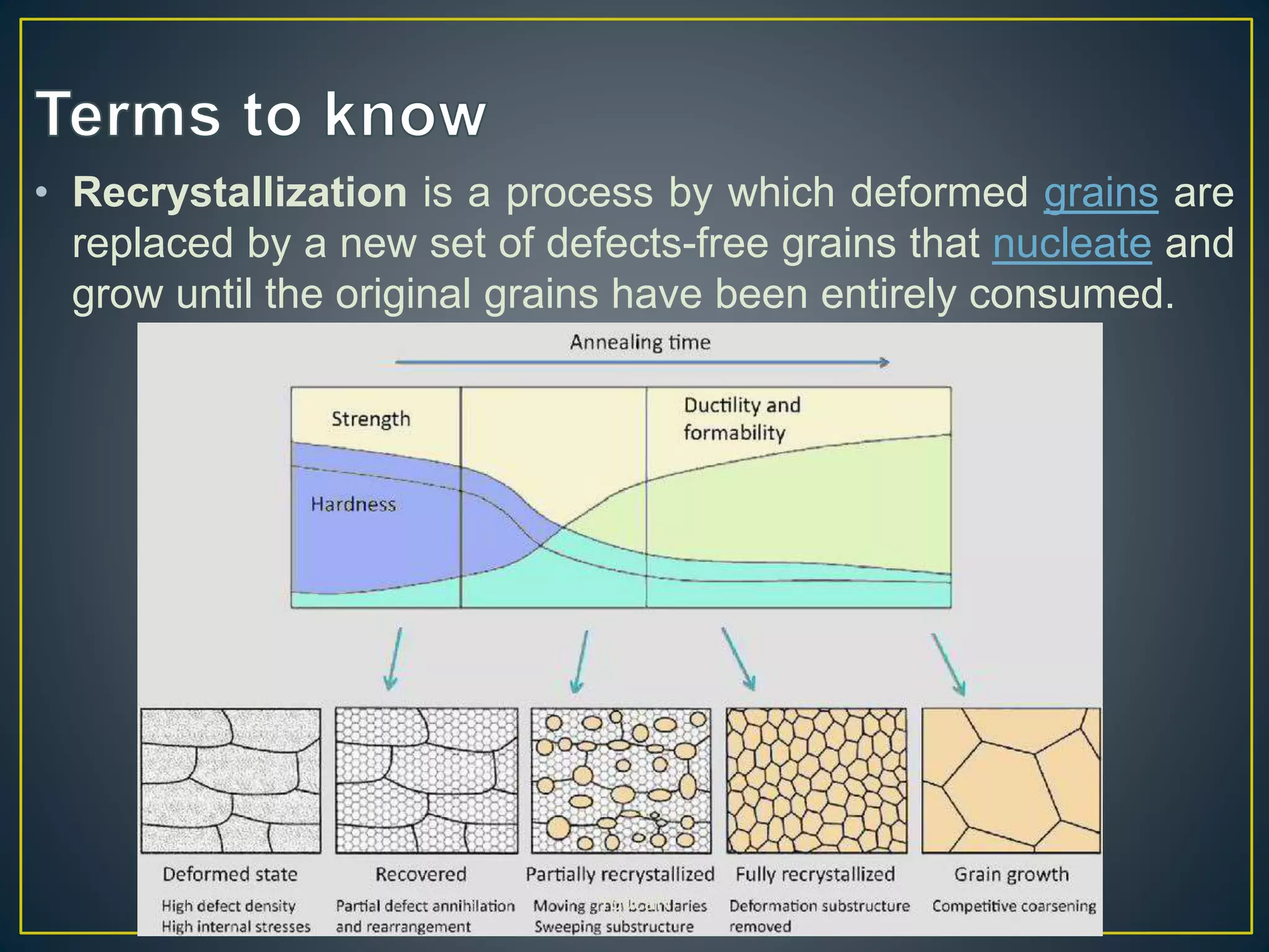 • Recrystallization is a process by which deformed grains are
replaced by a new set of defects-free grains that nucleate and
grow until the original grains have been entirely consumed.
YoucaN
 