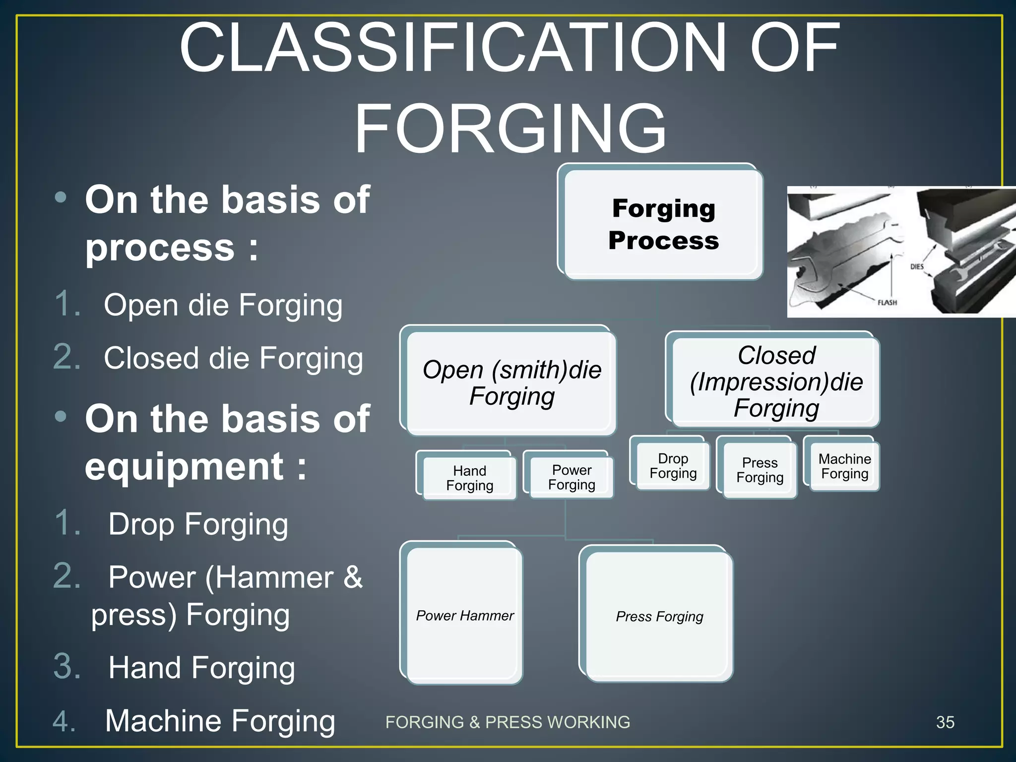 CLASSIFICATION OF
FORGING
FORGING & PRESS WORKING 35
• On the basis of
process :
1. Open die Forging
2. Closed die Forging
• On the basis of
equipment :
1. Drop Forging
2. Power (Hammer &
press) Forging
3. Hand Forging
4. Machine Forging
Forging
Process
Open (smith)die
Forging
Hand
Forging
Power
Forging
Power Hammer Press Forging
Closed
(Impression)die
Forging
Drop
Forging
Press
Forging
Machine
Forging
 