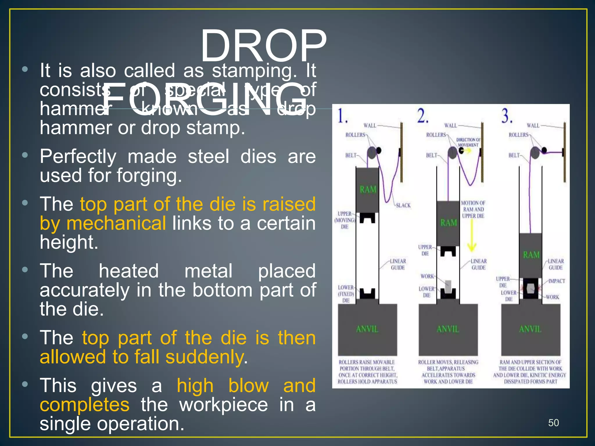 DROP
FORGING
50
• It is also called as stamping. It
consists of special type of
hammer known as drop
hammer or drop stamp.
• Perfectly made steel dies are
used for forging.
• The top part of the die is raised
by mechanical links to a certain
height.
• The heated metal placed
accurately in the bottom part of
the die.
• The top part of the die is then
allowed to fall suddenly.
• This gives a high blow and
completes the workpiece in a
single operation.
 