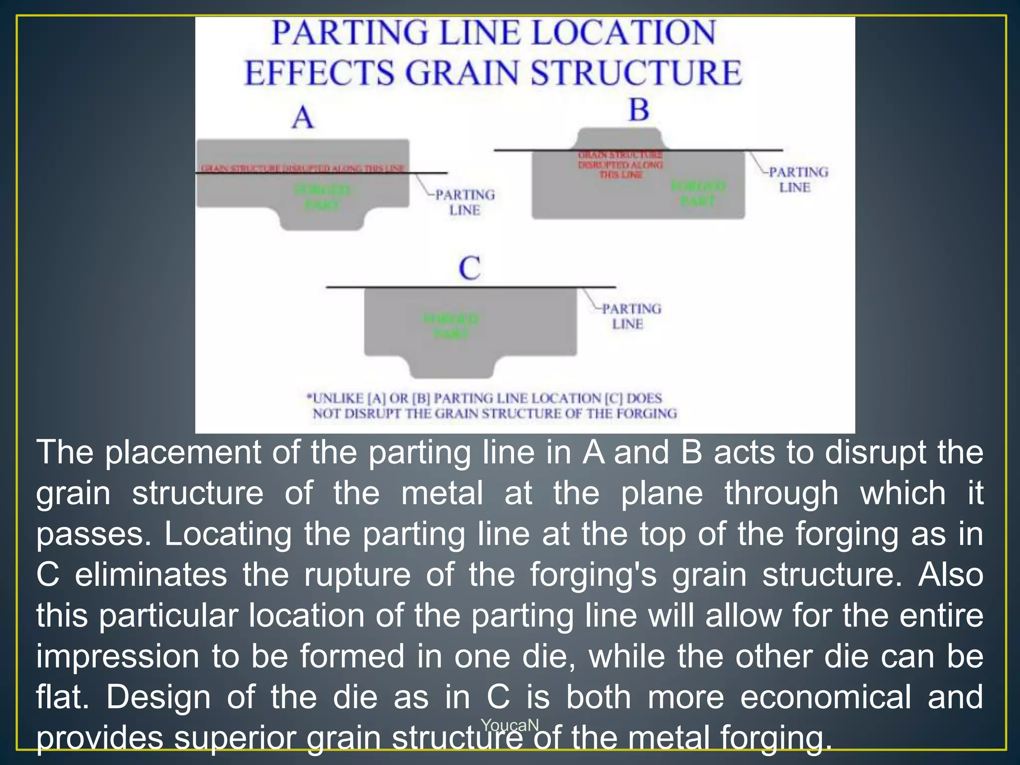 YoucaN
The placement of the parting line in A and B acts to disrupt the
grain structure of the metal at the plane through which it
passes. Locating the parting line at the top of the forging as in
C eliminates the rupture of the forging's grain structure. Also
this particular location of the parting line will allow for the entire
impression to be formed in one die, while the other die can be
flat. Design of the die as in C is both more economical and
provides superior grain structure of the metal forging.
 