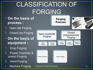 Forging | PPTX