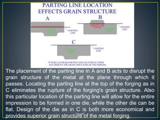 Parting Line In Forging Forging | PPTX